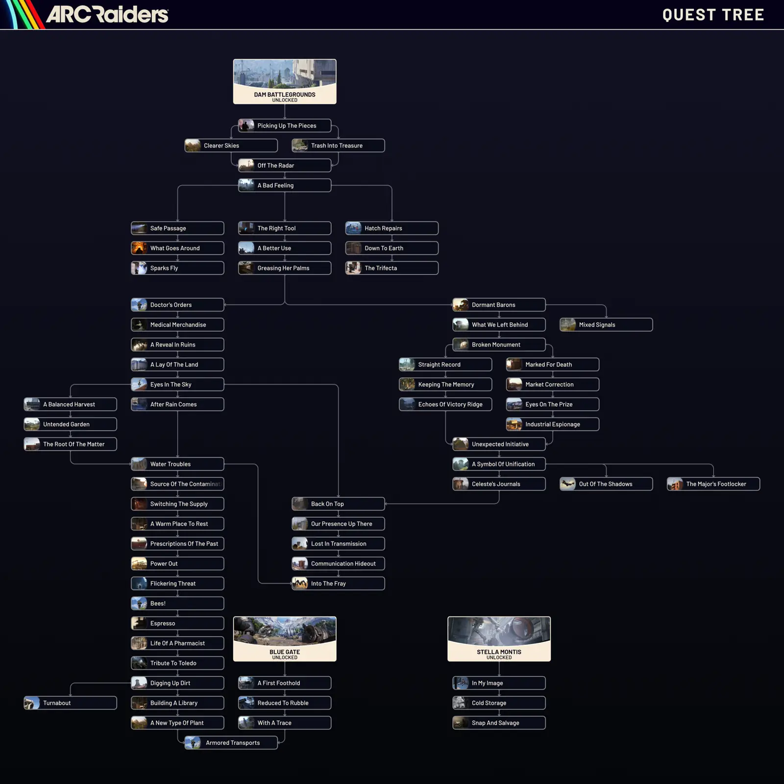 Arc Raiders Quest Tree overview